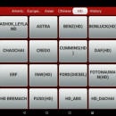 Interfata auto Launch X431 EasyDiag 4in1 Light, Turisme, Autoutilitare, Camioane, Motociclete + Tableta Android 10 Inch, Limba Romana, Functii Service Auto