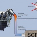 PROMOTIE ! Emulator Adblue 8in1 pt camioane cu senzor NOX, Nou si pt Ford!