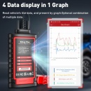 Promotie ! Kit Interfata Auto Ediag Plus & Tableta 4G Panasonic Cf20 8/256Gb, Ecran 10.1 Inch TOATE mărcile de mașini incluse in Limba Romana, Protocolul Canfd Activ, Codare ECU, 12 luni Update online, Licenta Nelimita