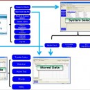 Tester profesional Toyota IT3 Global Techstream GTC OTC VIM OBD