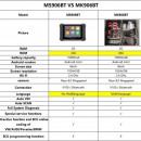 NOUL AUTEL MaxiSYS MK906BT Wireless Tester Auto Profesional Universal Produs Original 100%, obfcm activ