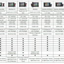 Update Card AUTEL, Actualizare Abonament Software DS808, MP808k, MS906 / MS906BT/ MK906BT, MS908Pro / Maxisys CV/ MK908Pro/ MS908CV, Autel Elite / Elite II, IM508/9, IM608, MS909, Ultra EU/ Ultra