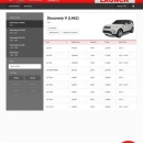 PROMOTIE ! Noua Interfata Launch X431 easydiag DBScar VII DBScar7 OBFCM in limba Romana pentru toate mărcile de mașini: Turisme, Camioane, inclusiv electrice, 37 Functii Speciale, 12 luni Update online, IMMO, Doip, CANFD, ADAS, Licenta nelimitata