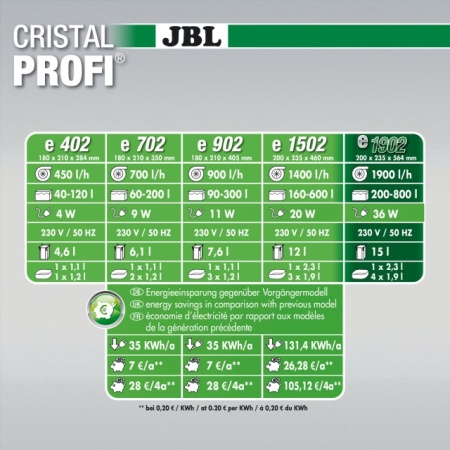 Filtru extern pentru acvariu, JBL, CristalProfi e1902 greenline, 200 - 800 L - Img 4