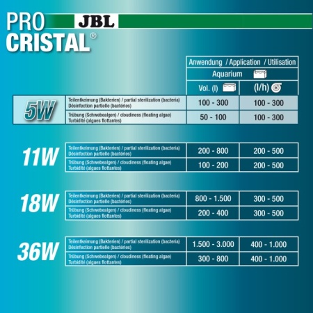 Sterilizator pentru acvariu, JBL, ProCristal Compact UV-C 5 W - Img 6