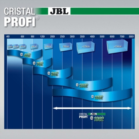 Filtru extern pentru acvariu, JBL, CristalProfi e1902 greenline, 200 - 800 L - Img 5