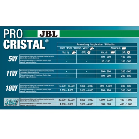 Sterilizator pentru acvariu, JBL ProCristal Compact plus UV-C 18 W - Img 3