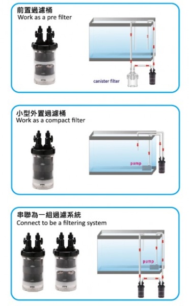 Filtru By Pass-Smart Filter 12/16mm, ISTA IF-101 - Img 3
