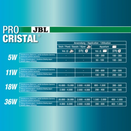Sterilizator pentru acvariu, JBL ProCristal Compact plus UV-C 18 W - Img 6