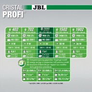 Filtru extern pentru acvariu, JBL, CristalProfi e902 greenline, 90 - 300 L