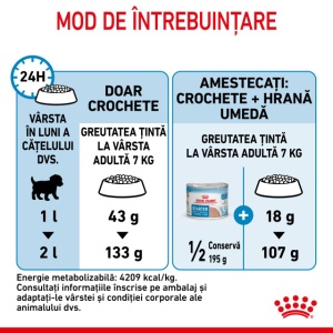 Hrana uscata pentru caini, Royal Canin Mini Starter, 8 Kg - Img 7