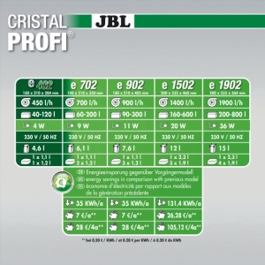 Filtru extern pentru acvariu, JBL, CristalProfi e402 greenline, 40 - 120 L - Img 4