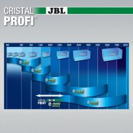 Filtru extern pentru acvariu, JBL, CristalProfi e902 greenline, 90 - 300 L