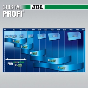 Filtru extern pentru acvariu, JBL, CristalProfi e402 greenline, 40 - 120 L - Img 5