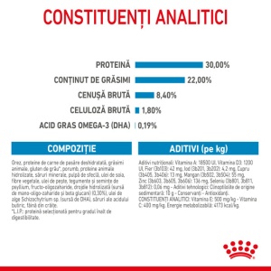 Hrana uscata pentru caini, Royal Canin Maxi Starter MB, 15 Kg - Img 6