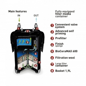 Filtru extern acvariu, Aquael Ultramax 2000 120666