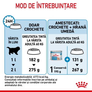 Hrana uscata pentru caini, Royal Canin Giant Starter, 15 Kg - Img 7