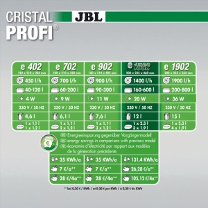 Filtru extern pentru acvariu, JBL, CristalProfi e1502 greenline, 200 - 700L - Img 4