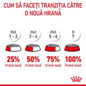 Hrana uscata pentru caini, Royal Canin Giant Starter, 15 Kg - Img 8