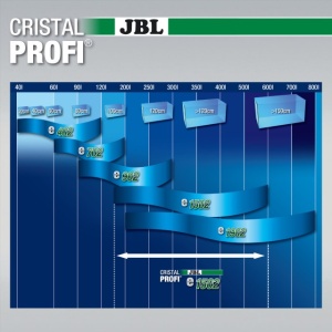 Filtru extern pentru acvariu, JBL, CristalProfi e1502 greenline, 200 - 700L - Img 5