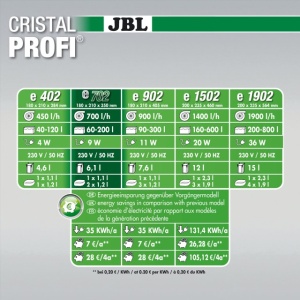 Filtru extern pentru acvariu, JBL, CristalProfi e702 greenline, 60 - 200 L - Img 4