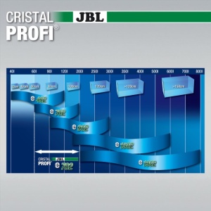 Filtru extern pentru acvariu, JBL, CristalProfi e702 greenline, 60 - 200 L - Img 5