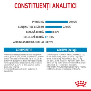 Hrana uscata pentru caini, Royal Canin Medium Starter MB, 15 Kg - Img 12