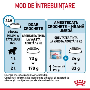 Hrana uscata pentru caini, Royal Canin Medium Starter MB, 15 Kg - Img 13