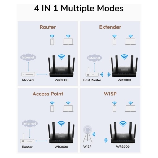 Router Wi-Fi PNI WR3000, LAN/WAN, Wi-Fi 6, Mesh Wi-Fi Router, 802.11ax, 160MHz, MU-MIMO, negru - Img 5