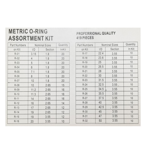 Trusa O-ring metric 419 de piese - Img 5