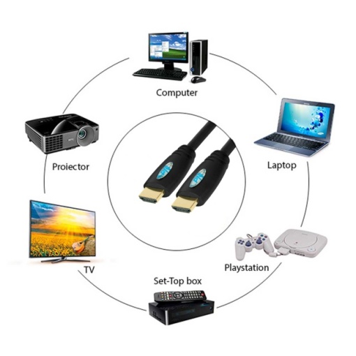 Cablu HDMI PNI H300 High-Speed 1.4V, plug-plug, Ethernet, gold-plated, 3m - Img 4