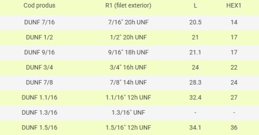 Dop UNF FE, cap hexagonal - Img 3