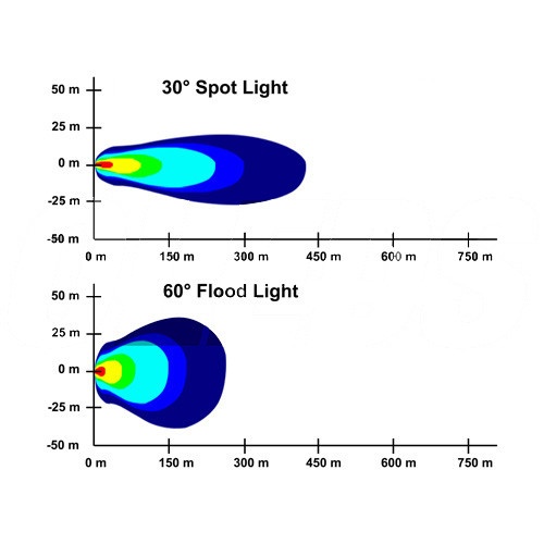 PROIECTOR LED - 459W, 41310LM, 6000K, SPOT BEAM - Img 3