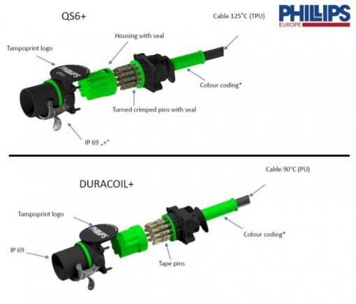 Cablu electric spiralat EBS 4.5M 24V DURACOIL+ PHILLIPS - Img 2