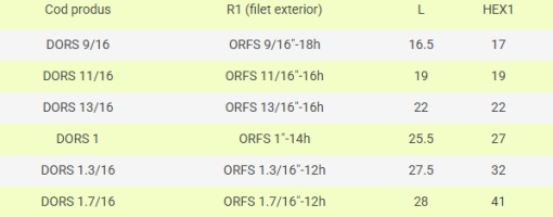 Dop ORFS FE, cap hexagonal - Img 3