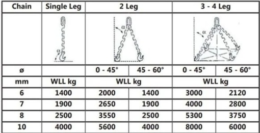 LANT RIDICARE 8 MM CU 4 BRATE G100 - Img 2