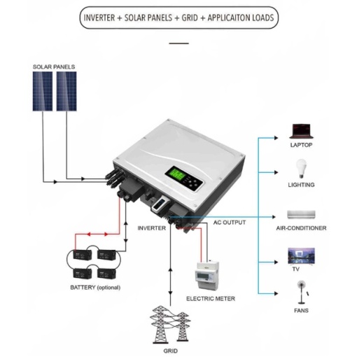 Invertor solar On Off Grid PNI GreenHouse SB5000 5KW MPPT stocare si injectare in retea IP67 WIFI - Img 6