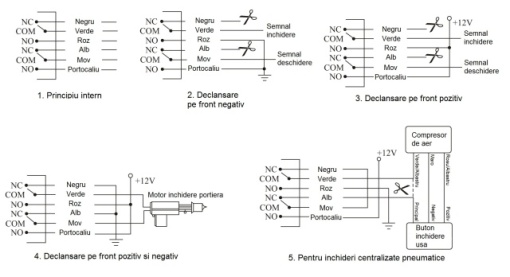 Alarma auto PNI OV288 cu 2 telecomenzi si modul inchidere centralizata - Img 2