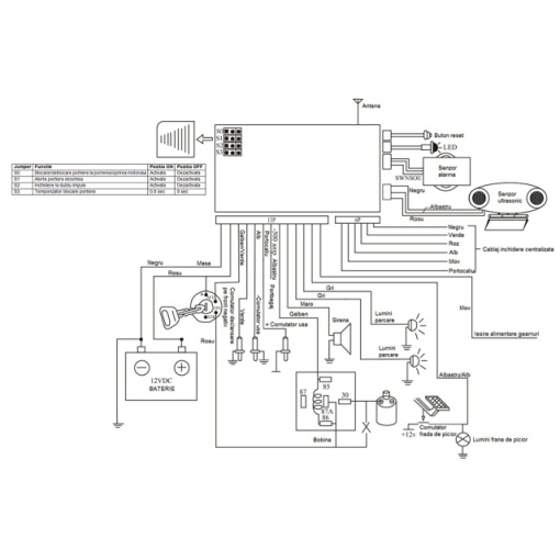 Alarma auto PNI OV288 cu 2 telecomenzi si modul inchidere centralizata - Img 3