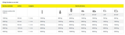 Chingi ridicare Circulare Plate 3t - Img 2