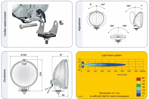 Proiector LED Ring sticla alba 12V WESEM - Img 3