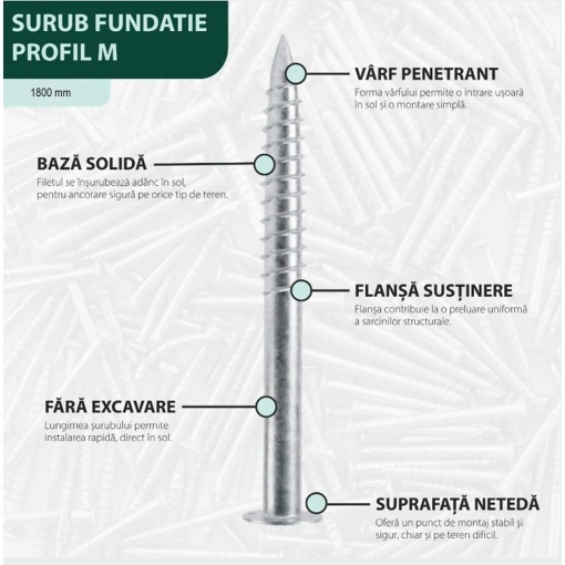 Surub fundatie elicoidal 76x1800mm montaj la sol structuri panouri solare fotovoltaice - Img 8