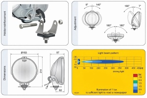 Proiector LED Ring sticla alba 24V - Img 3
