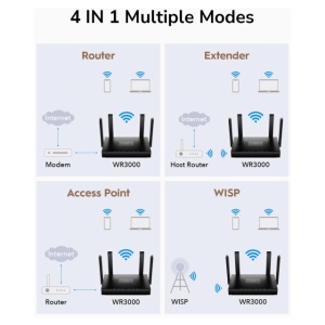 Router Wi-Fi PNI WR3000, LAN/WAN, Wi-Fi 6, Mesh Wi-Fi Router, 802.11ax, 160MHz, MU-MIMO, negru - Img 5