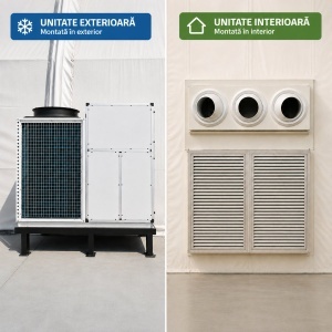 Sistem instalatie climatizare industriala 272.960 BTU, 80kW, 380V, functie incalzire si ventilatie, debit aer 17.500m3/h pentru corturi, hale, depozite 500–750m2