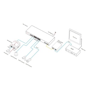 Switch POE PNI SWPOE16 cu 16 porturi 10/100Mbps si 2 porturi 10/100/1000Mbps - Img 3