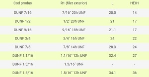 Dop UNF FE, cap hexagonal - Img 3
