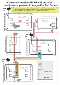 Interfon video PNI DF-926 cu 1 monitor, ecran LCD 7 inch, iesire pentru yala electromagnetica