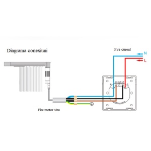 Intrerupator inteligent pentru jaluzele cu touch PNI SafeHome PT135J WiFi, 600W, comanda prin internet, aplicatie de mobil Tuya Smart, integrare in scenarii si automatizari smart cu alte produse compa