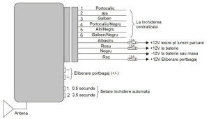Modul inchidere centralizata PNI 288 cu telecomanda - Img 2